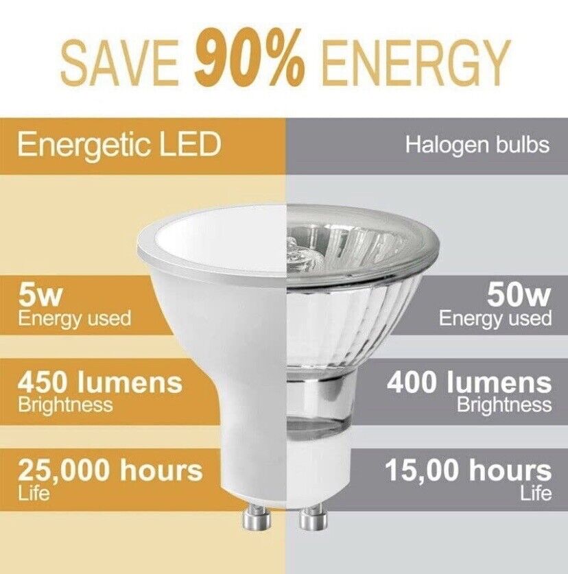 10 Pack GU10 LED Light Bulbs 5W 450lm 6500k