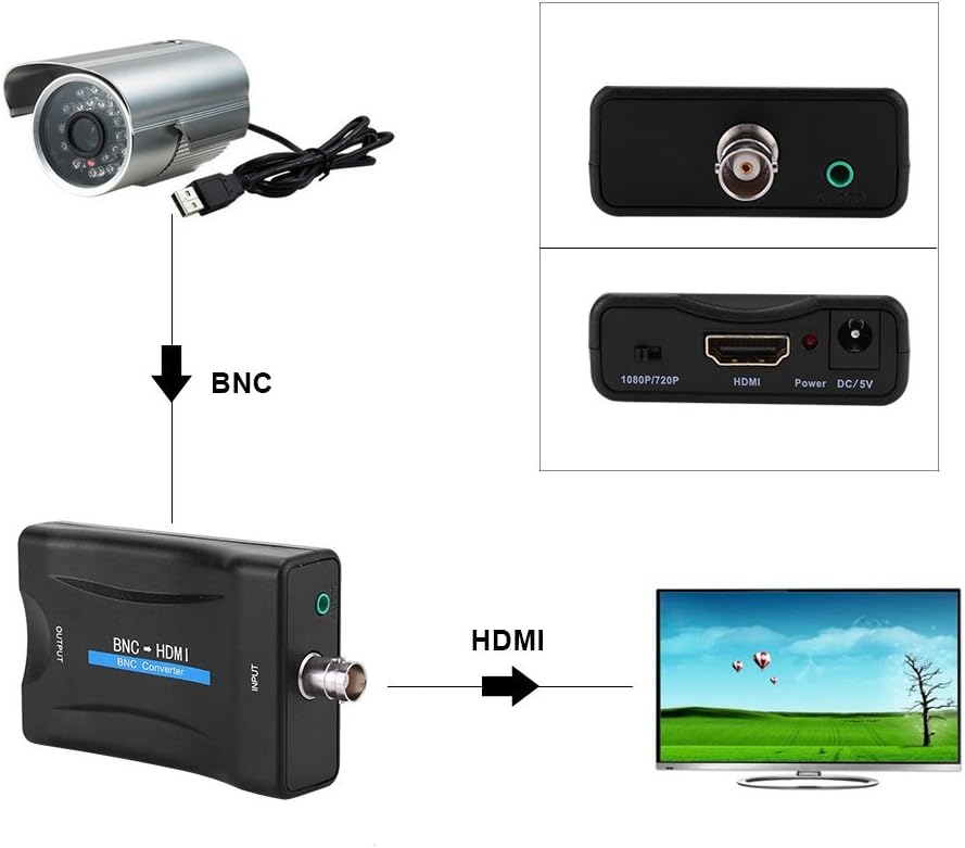 BNC to HDMI Converter Box