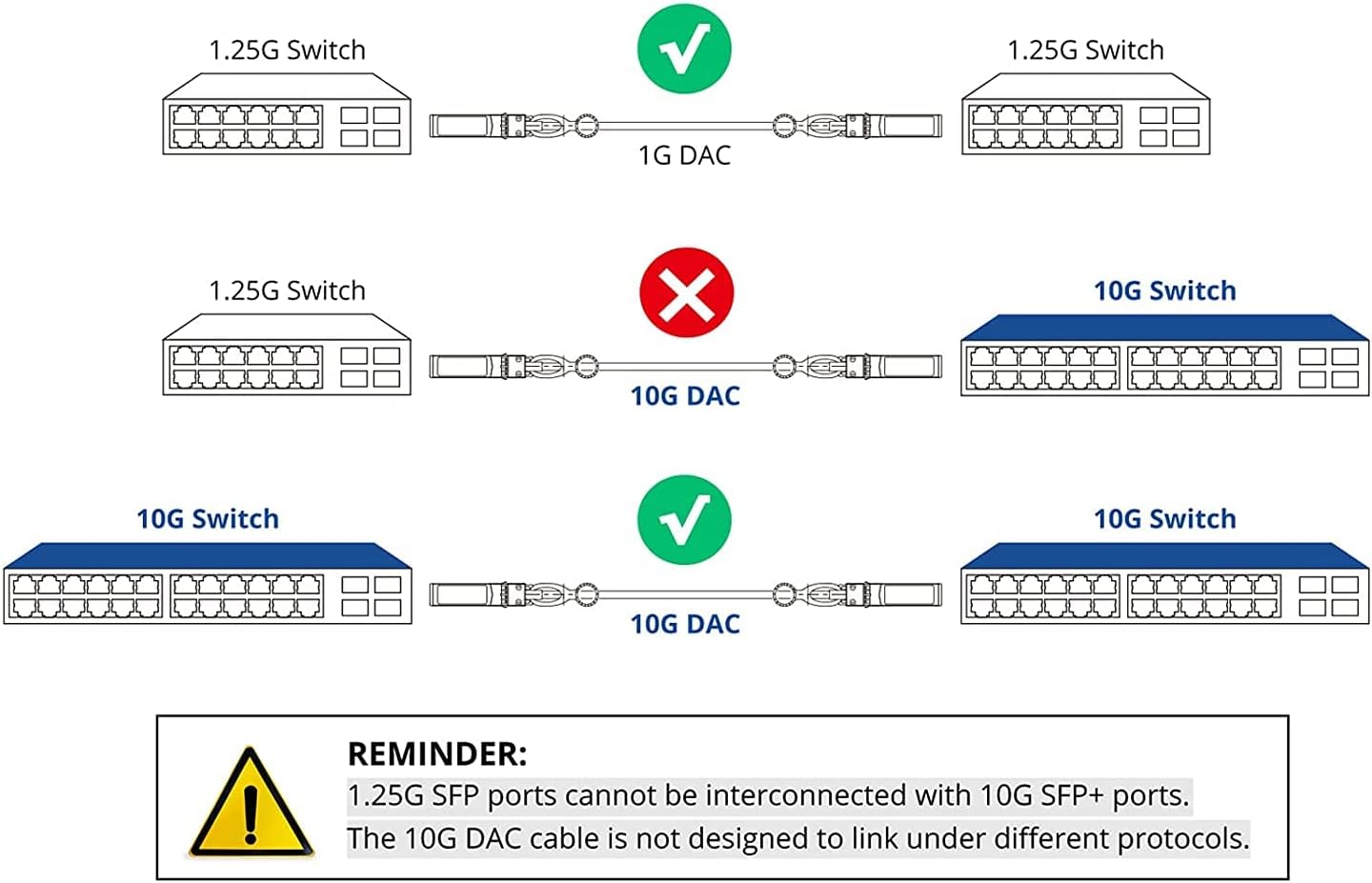 1.25G SFP DAC Twinax Cable 1M Passive Compatible for Cisco SFP-1GBASE-CU1M